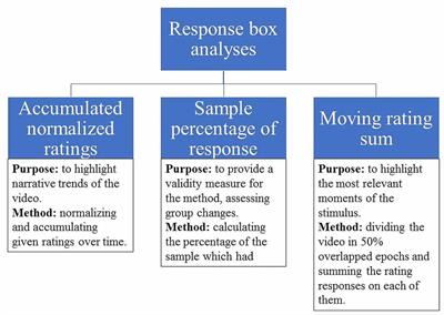 Neural Correlates of Preference: A Transmodal Validation Study